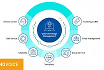 Lancement du knowledge management en France et enjeux d'un service client performant