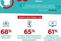 Une majorité de Français veut réduire son empreinte numérique  [...]