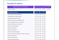 Daf, comptables, trésoriers : quels salaires en 2025 ?