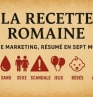 La recette romaine. Ou le marketing, résumé en sept mots
